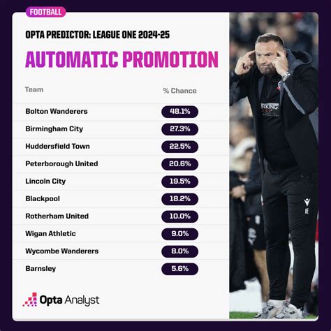League 1 Predictions .
